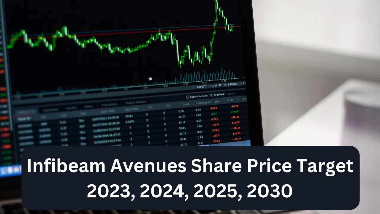 Infibeam Avenues Share Price Target 2023, 2024, 2025, 2030